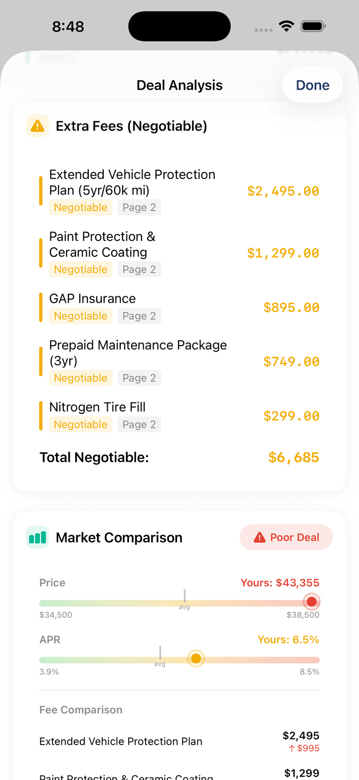 DealLens negotiable add-ons screen showing $6,571 of dealer fees you could push back on